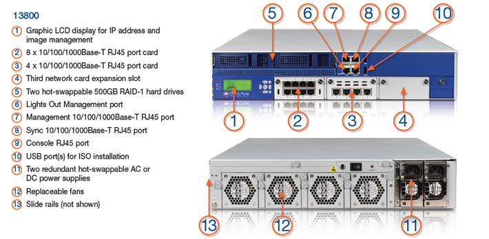 Check Point 13800 Diagram